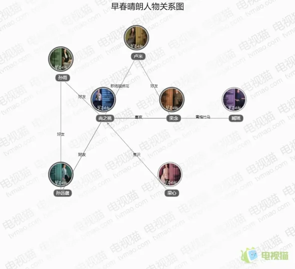 早春晴朗人物关系图